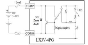 Модуль импульсных выходов: LX3V-4PGA / LX3V-4PGB 1