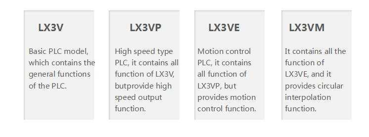LX3V серии