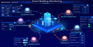 Wecon Облачная SCADA Демо-аккаунт