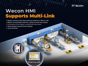 ООО «ПЛК-СИСТЕМЫ» информирует: серия Wecon ig HMI поддерживает Multi-Link!