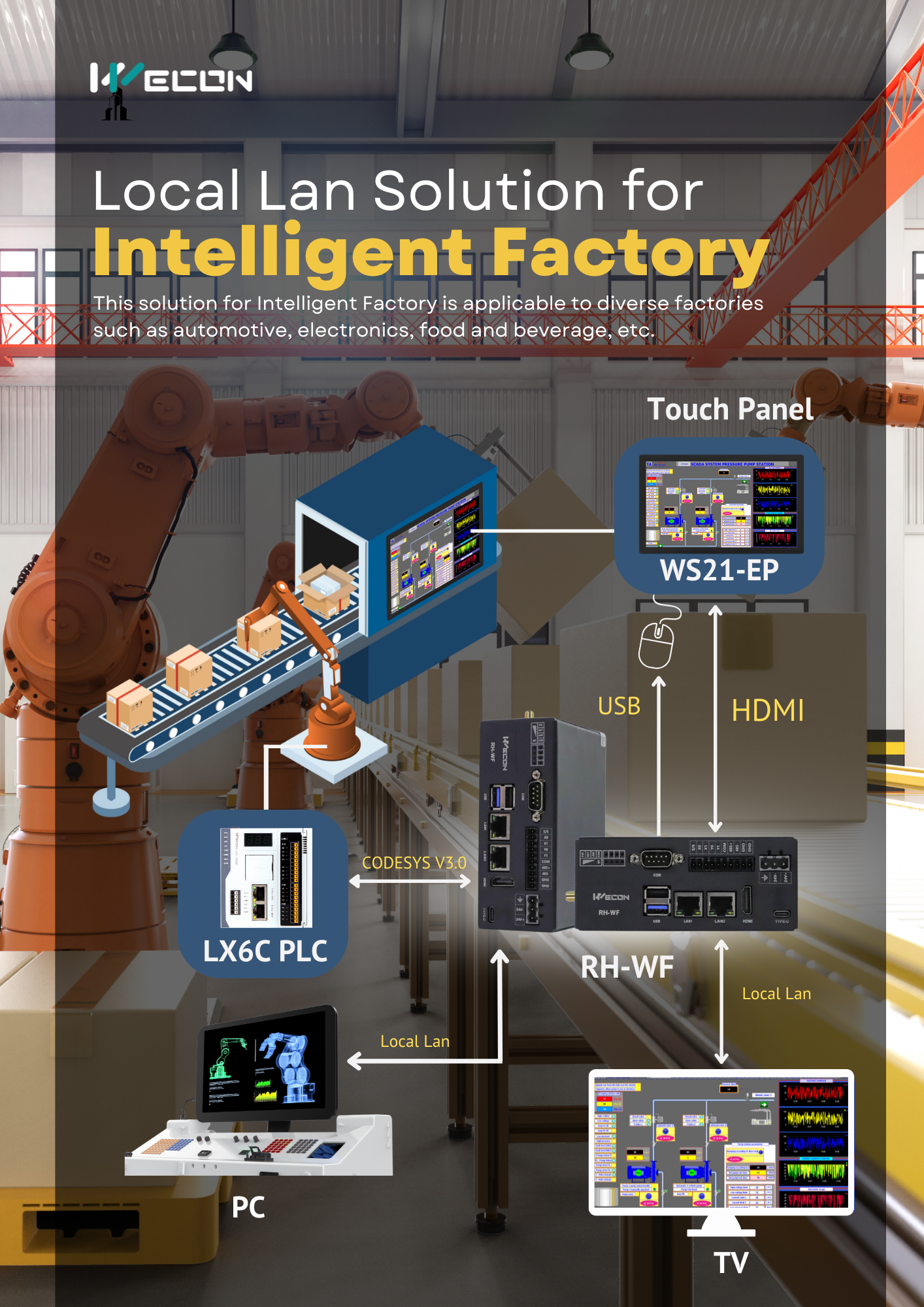 ООО «ПЛК-СИСТЕМЫ» предлагает решение для интеллектуальной фабрики на основе устройств серии V-BOX.