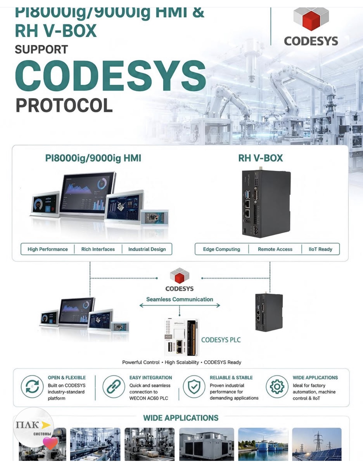 ООО «ПЛК-СИСТЕМЫ» представляет интеграцию WECON и CODESYS: мощное сочетание для промышленной автоматизации 🚀